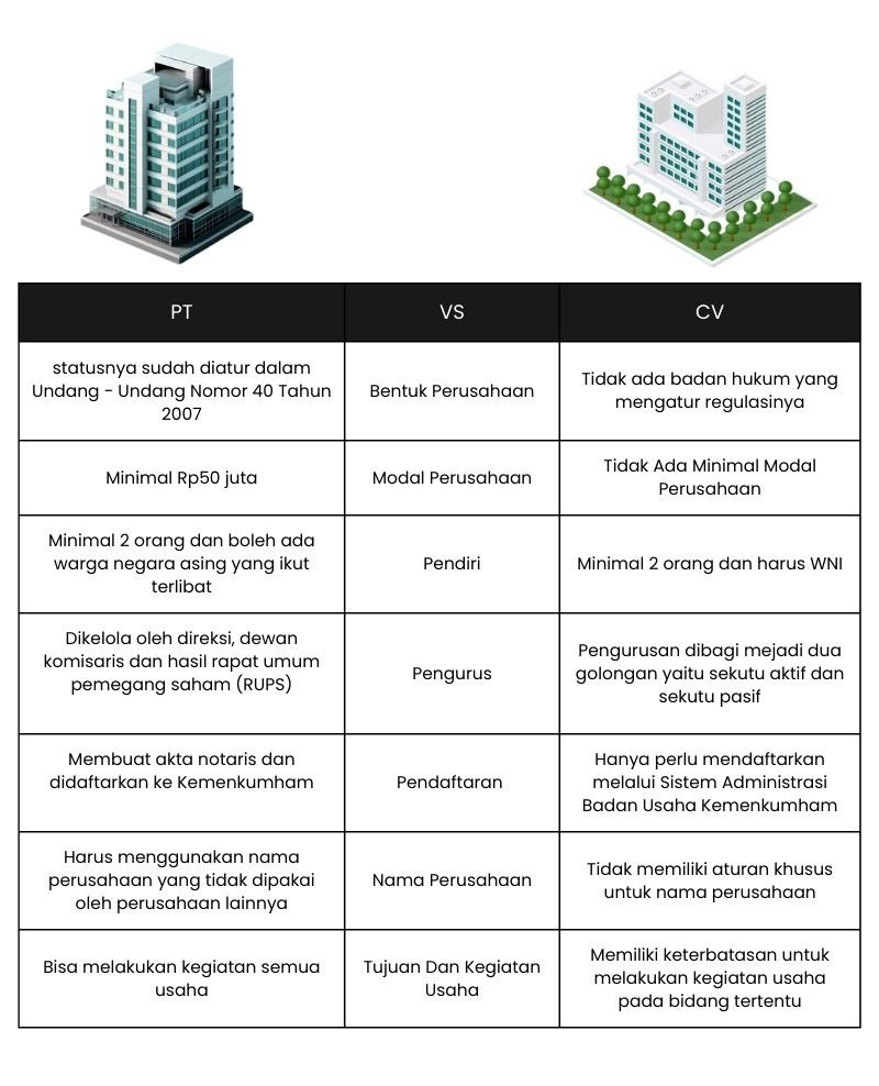 Perbedaan PT Dan CV