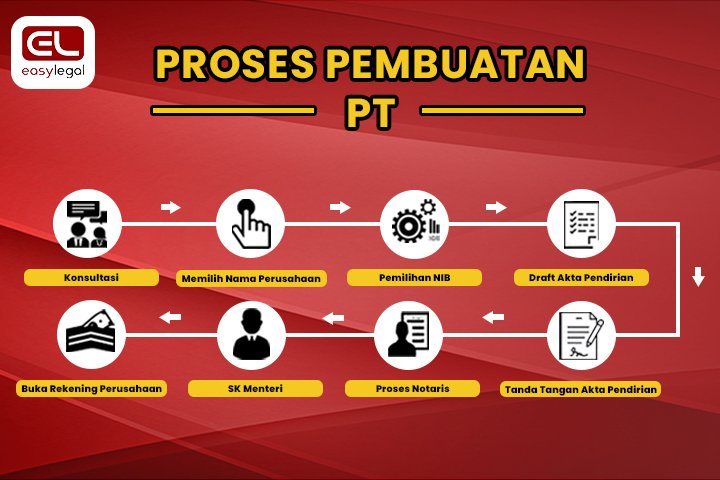 jasa pembuatan pt bekasi